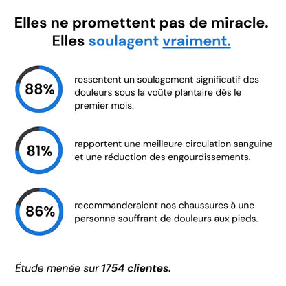 FlexiConfort ™ | Sneakers Confort Orthopédique Femme