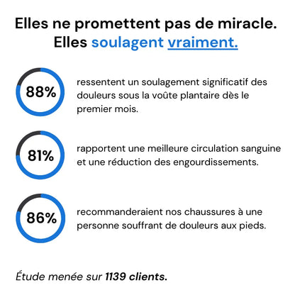 Lennart™ | Chaussures de Marche Orthopédiques- Unisexe