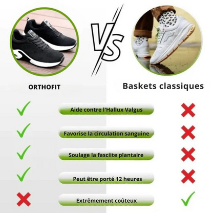 OrthoFit™ | Chaussures de Sport Orthopédiques