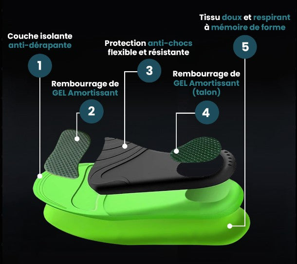 FlexSeal™ | Semelles Confortables et Amortissantes