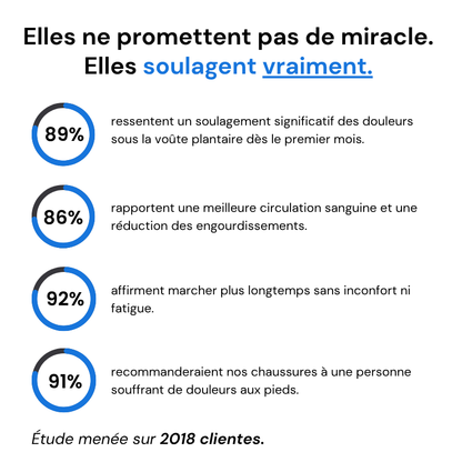 AirSeal™ | Paire de Semelles Orthopédiques