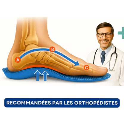 AirSeal™ | Paire de Semelles Orthopédiques