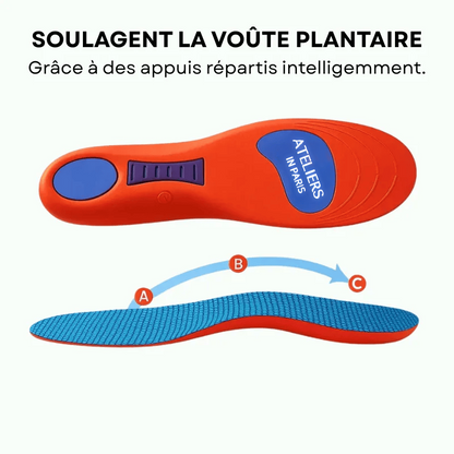 AirSeal™ | Paire de Semelles Orthopédiques